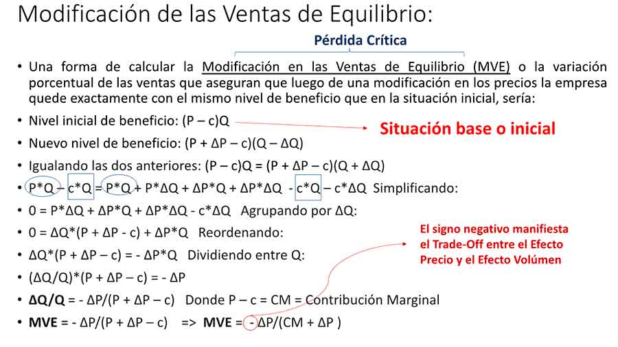 Artículo Enrique Gonzalez Precios la "Super variable" de Decisión Imagen2