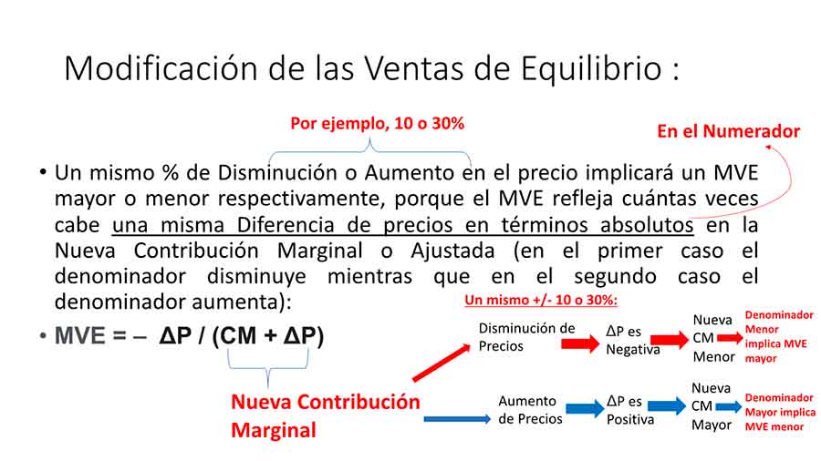 Artículo Enrique Gonzalez Precios la "Super variable" de Decisión Imagen3
