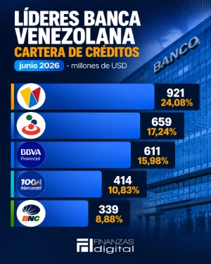 Banner Resultados Banca Venezolana 1