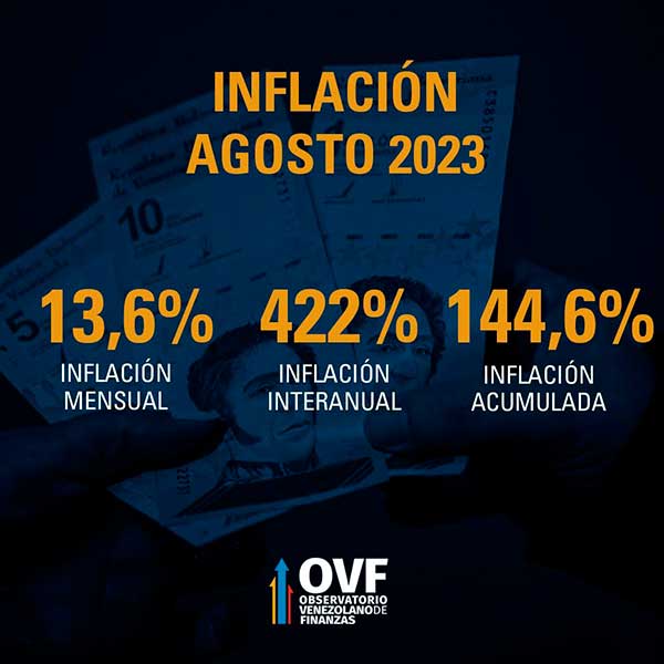 Inflación OVF Agosto 2023