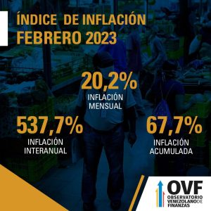 Inflación febrero 2023 OVF