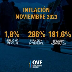 Inflación noviembre 2023 OVF