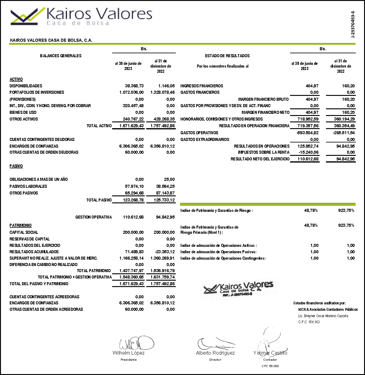 Kairos Valores Casa de Bolsa Balance 1er semestre 2023