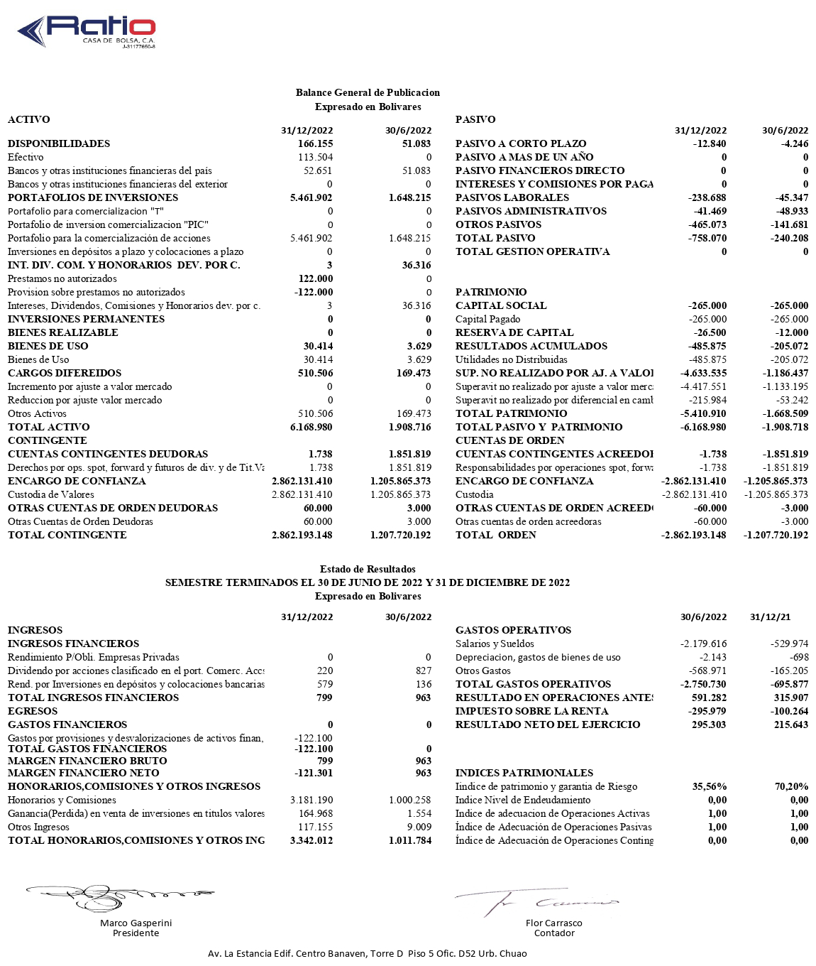 Ratio Casa de Bolsa Balance de Publicación al 31-12-2022