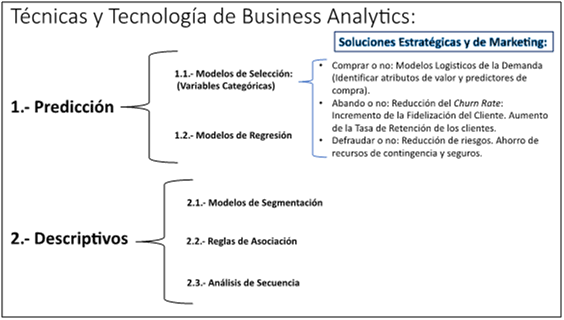 Técnicas y Tecnología Business Analytics 1