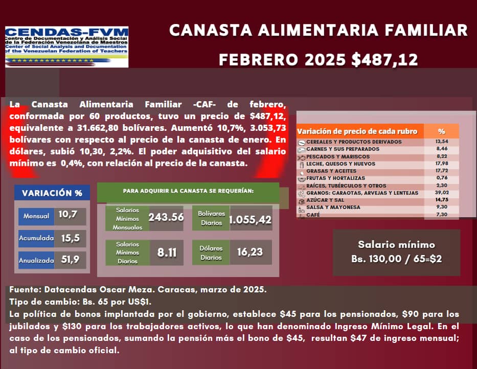 CENTAS-FVM CAF 2025